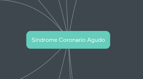 Mind Map: Síndrome Coronario Agudo