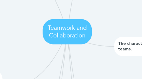 Mind Map: Teamwork and Collaboration