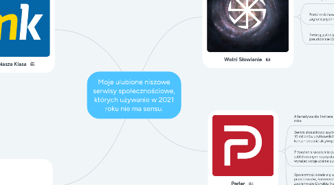 Mind Map: Moje ulubione niszowe serwisy społecznościowe, których używanie w 2021 roku nie ma sensu.