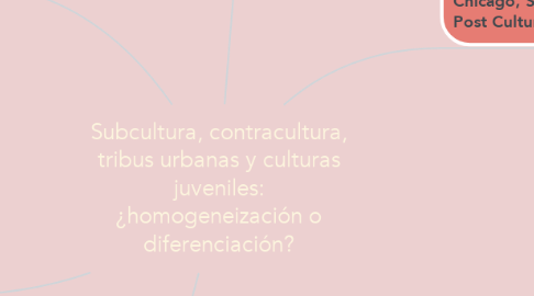 Mind Map: Subcultura, contracultura, tribus urbanas y culturas juveniles: ¿homogeneización o diferenciación?