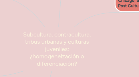 Mind Map: Subcultura, contracultura, tribus urbanas y culturas juveniles: ¿homogeneización o diferenciación?