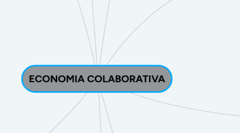 Mind Map: ECONOMIA COLABORATIVA