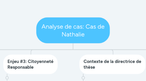 Mind Map: Analyse de cas: Cas de Nathalie