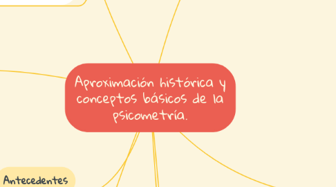 Mind Map: Aproximación histórica y conceptos básicos de la psicometría.