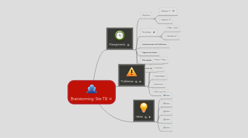 Mind Map: Brainstorming: Site TSI