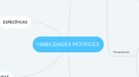 Mind Map: HABILIDADES MOTRICES