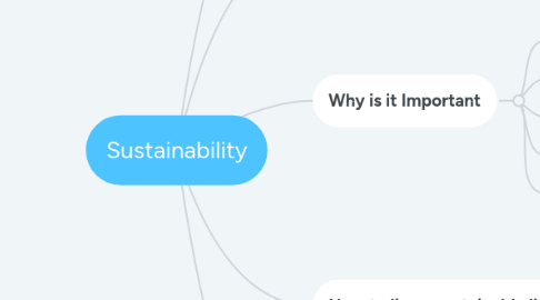 Mind Map: Sustainability