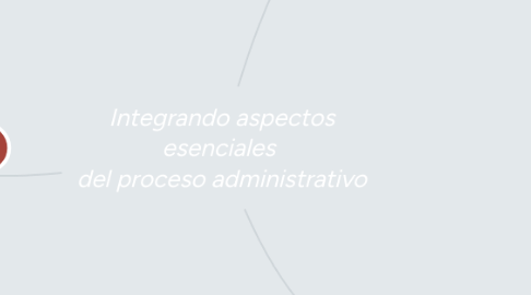 Mind Map: Integrando aspectos esenciales del proceso administrativo