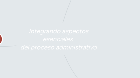 Mind Map: Integrando aspectos esenciales  del proceso administrativo