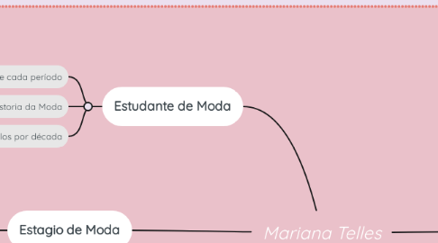 Mind Map: Mariana Telles