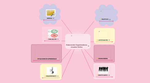 Mind Map: Elaborando Organizadores visuales Online