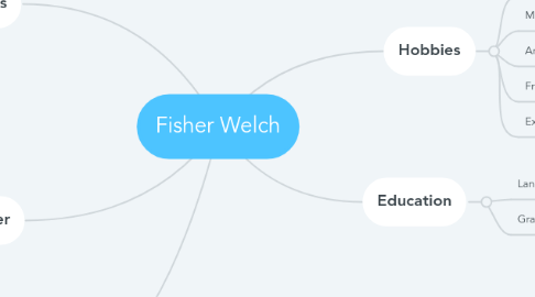Mind Map: Fisher Welch