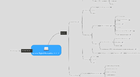 Mind Map: Intro to Digital Humanities