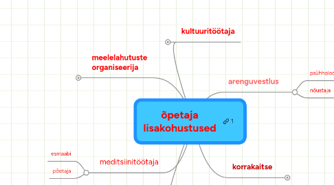 Mind Map: õpetaja lisakohustused