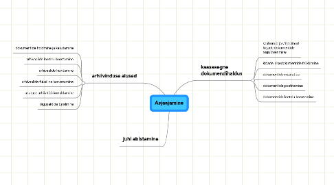 Mind Map: Asjaajamine