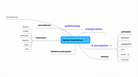 Mind Map: õpetaja lisakohustuse