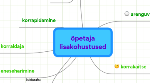 Mind Map: õpetaja lisakohustused