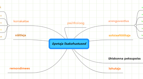 Mind Map: õpetaja lisakohustused