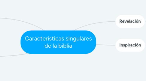 Mind Map: Características singulares de la biblia