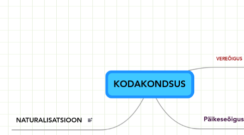 Mind Map: KODAKONDSUS