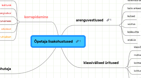 Mind Map: Õpetaja lisakohustused