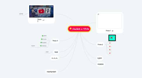 Mind Map: Nombre o título