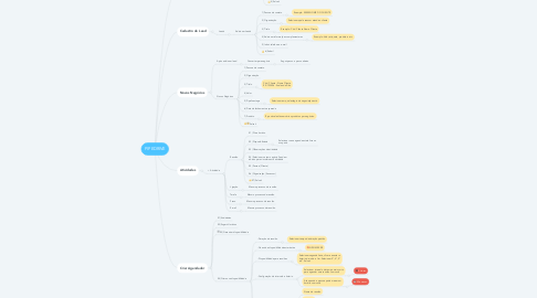 Mind Map: PIPEDRIVE