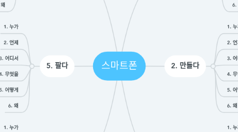 Mind Map: 스마트폰