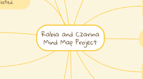 Mind Map: Rabia and Czarina Mind Map Project