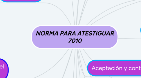 Mind Map: NORMA PARA ATESTIGUAR 7010