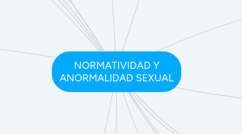 Mind Map: NORMATIVIDAD Y ANORMALIDAD SEXUAL