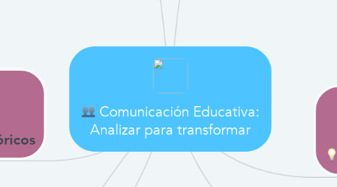 Mind Map: Comunicación Educativa: Analizar para transformar