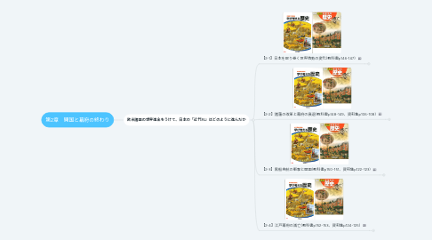 Mind Map: 第2章 開国と幕府の終わり