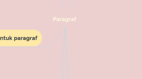 Mind Map: Paragraf