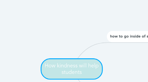 Mind Map: How kindness will help students