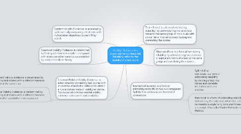 Mind Map: Validity:  Refers to the objectives being measured. Reliability refers to the stability of a test score