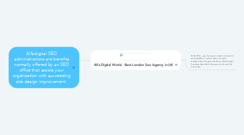 Mind Map: Alfadigital SEO administrations are benefits normally offered by an SEO office that assists your organization with succeeding site design improvement.