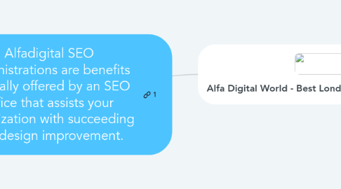 Mind Map: Alfadigital SEO administrations are benefits normally offered by an SEO office that assists your organization with succeeding site design improvement.