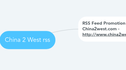 Mind Map: China 2 West rss