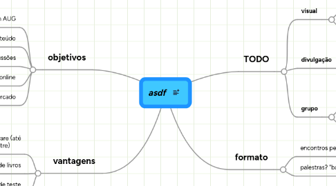 Mind Map: asdf