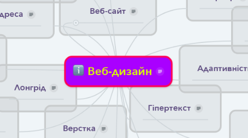 Mind Map: Веб-дизайн