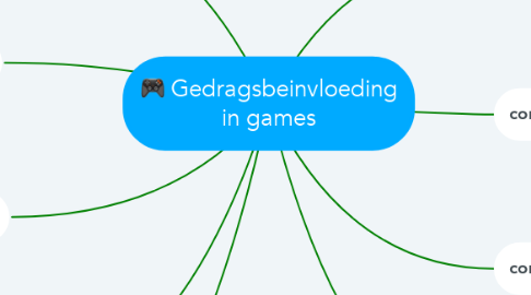 Mind Map: Gedragsbeinvloeding in games
