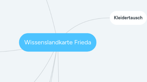 Mind Map: Wissenslandkarte Frieda