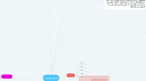 Mind Map: احكام التجويد