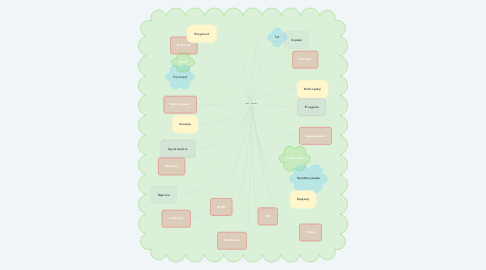 Mind Map: Веб-дизайн