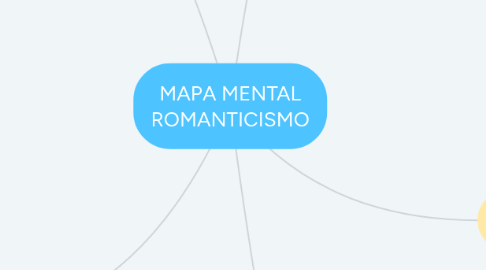 Mind Map: Y NOSOTROS ¿DE QUE VIVIMOS?