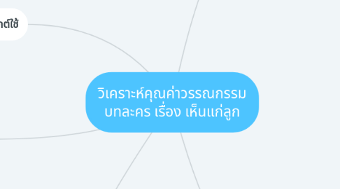 Mind Map: วิเคราะห์คุณค่าวรรณกรรม บทละคร เรื่อง เห็นแก่ลูก