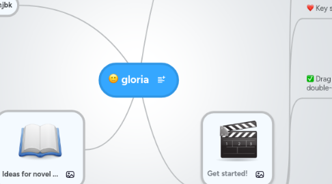 Mind Map: gloria