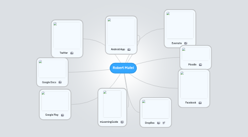 Mind Map: Robert Matei