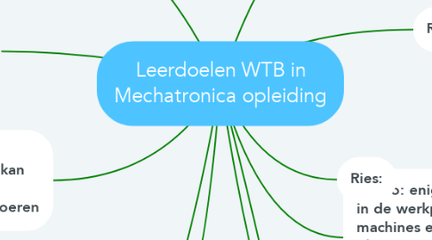 Mind Map: Leerdoelen WTB in Mechatronica opleiding